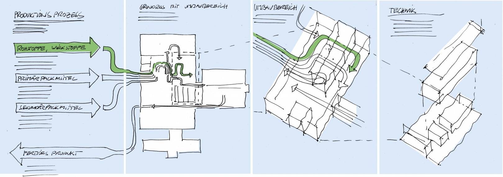110901 mock up for poster explaining aspects of pharmaceutical plant to public